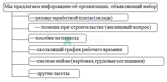 Курсовая работа по теме Повышение экономической эффективности трудовых ресурсов